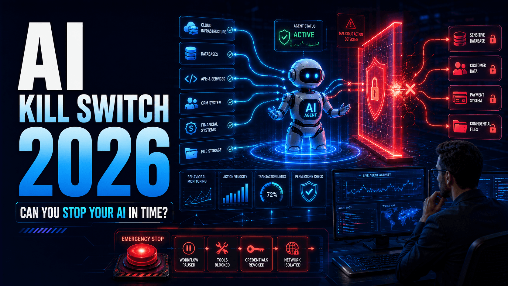 AI Agent Kill Switches in 2026: How to Stop Autonomous AI Before It Goes Too Far