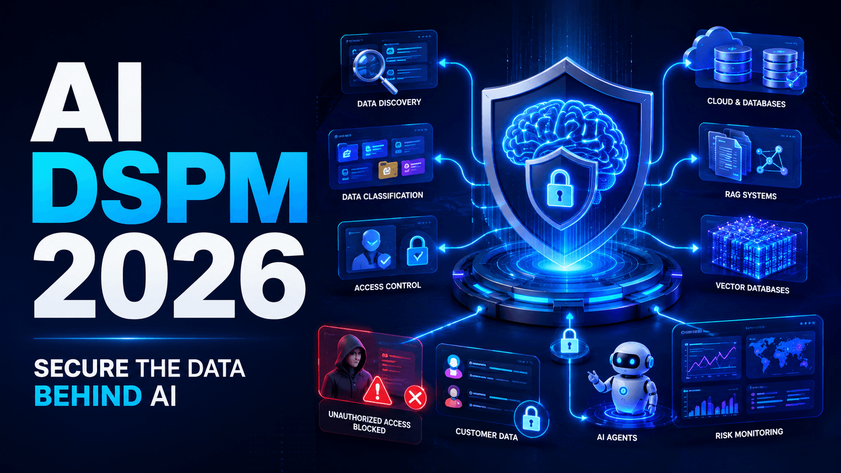 AI Data Security Posture Management (DSPM) in 2026: Protecting the Data Behind Modern AI