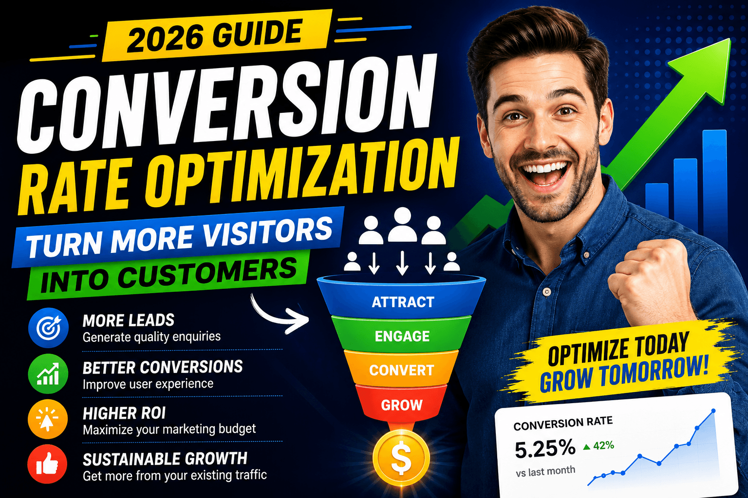 Conversion Rate Optimization in 2026: How to Turn More Website Visitors Into Customers