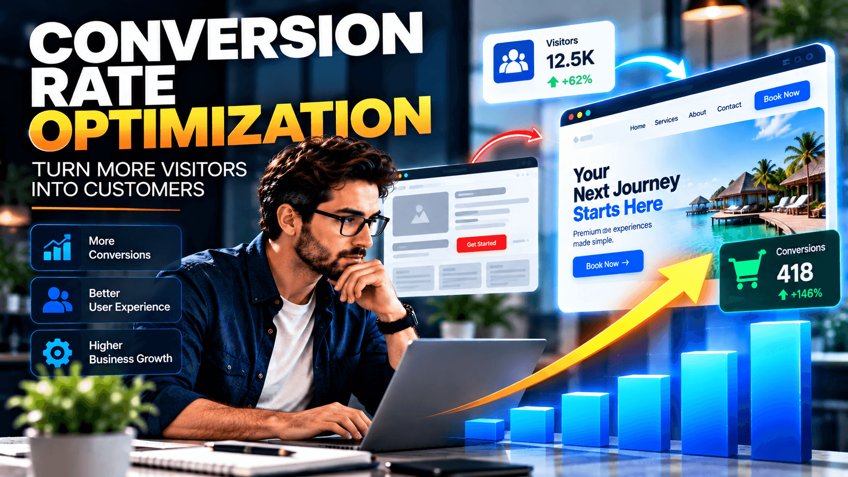 Conversion Rate Optimization in 2026: How Businesses Can Turn More Website Visitors Into Customers
