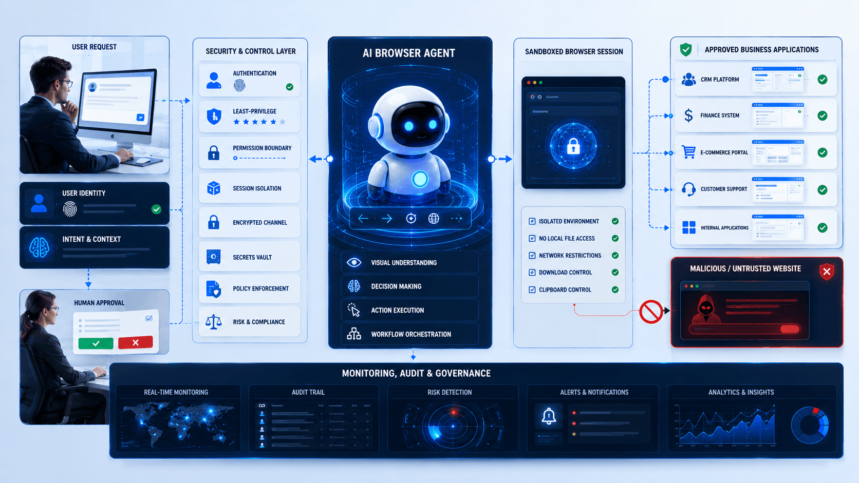 AI Browser Agents in 2026: When AI Can Operate the Web for Your Business image 2