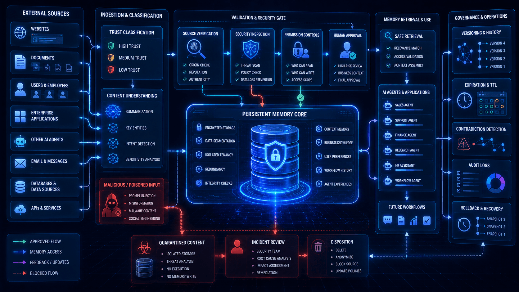 AI Agent Memory Security in 2026: When Your AI Remembers the Wrong Thing image 2