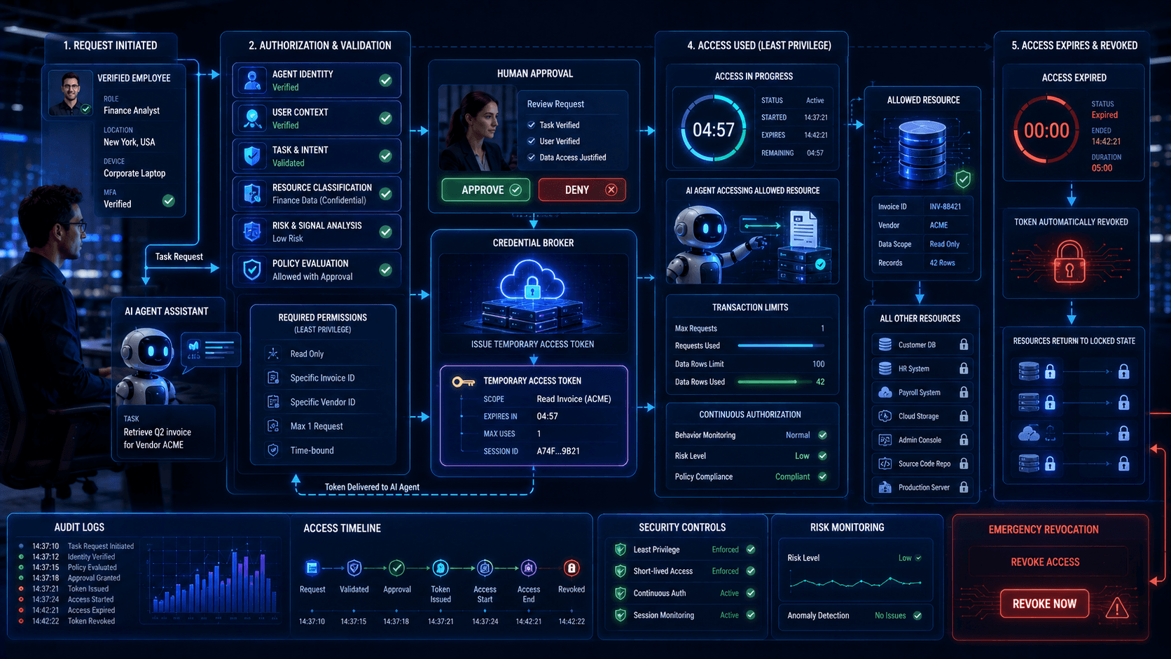 Just-in-Time Access for AI Agents in 2026: Why Permanent Permissions Are Becoming a Security Risk image 1