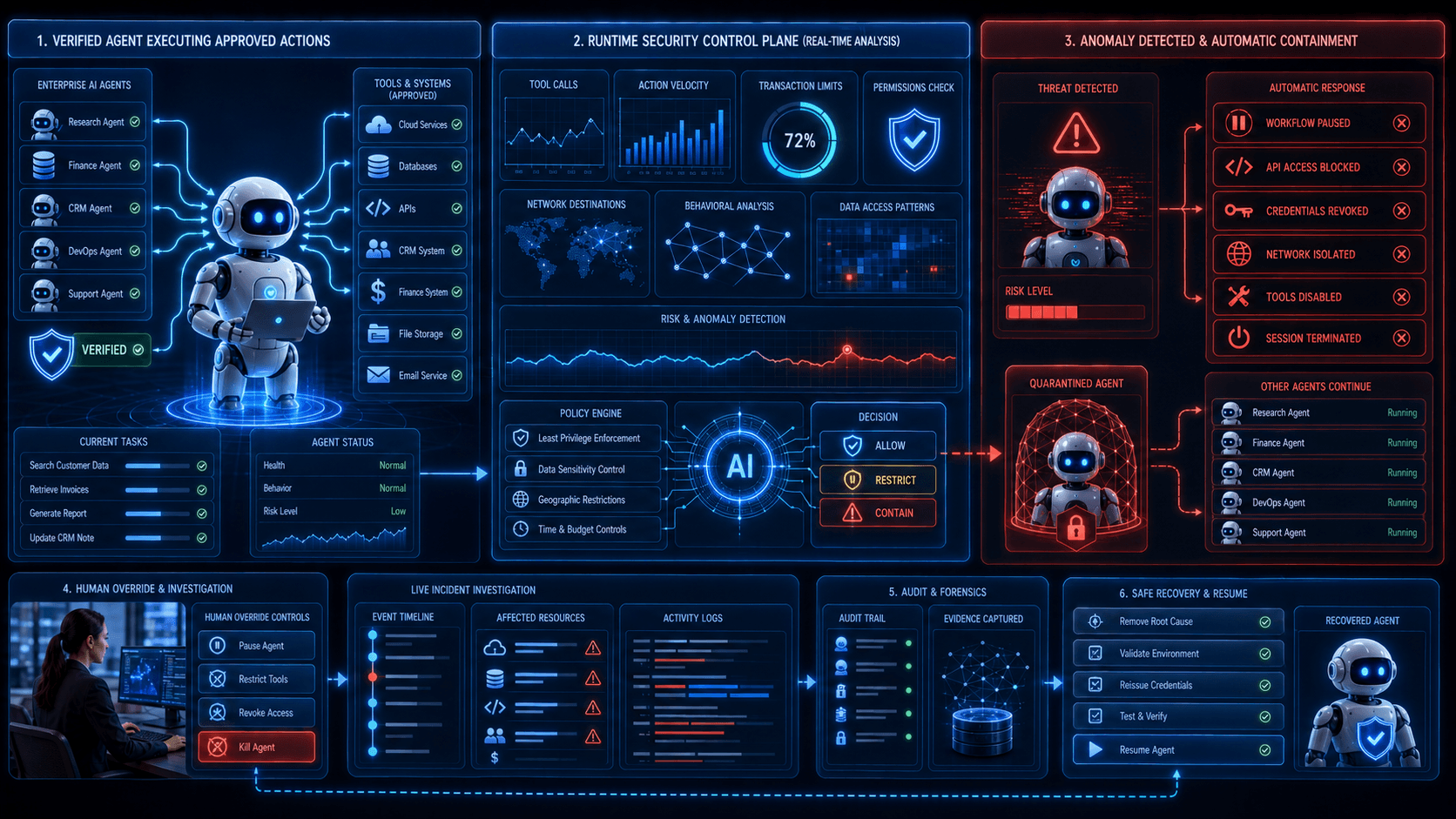 AI Agent Kill Switches in 2026: How to Stop Autonomous AI Before It Goes Too Far image 1