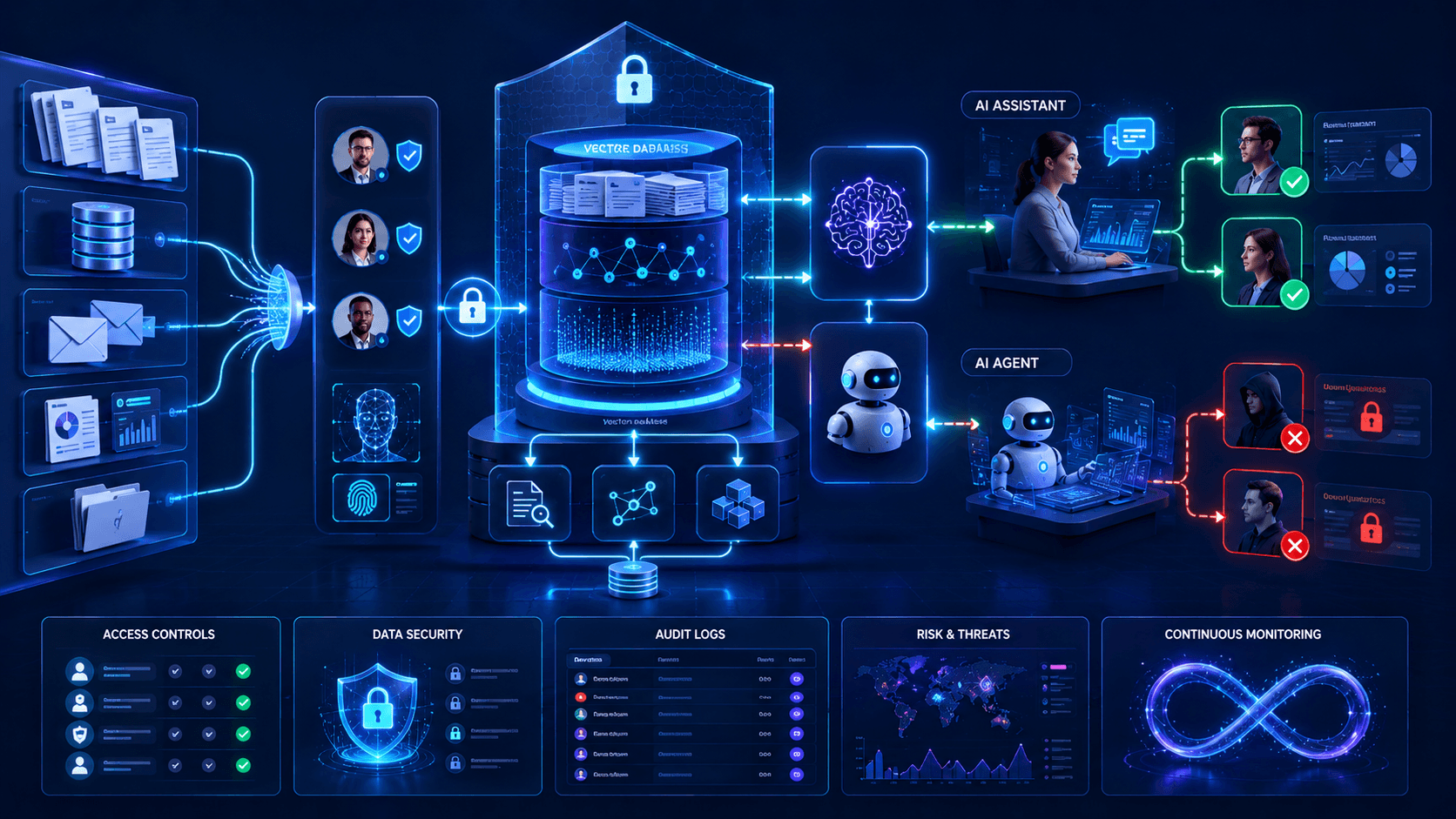 AI Data Security Posture Management (DSPM) in 2026: Protecting the Data Behind Modern AI image 1