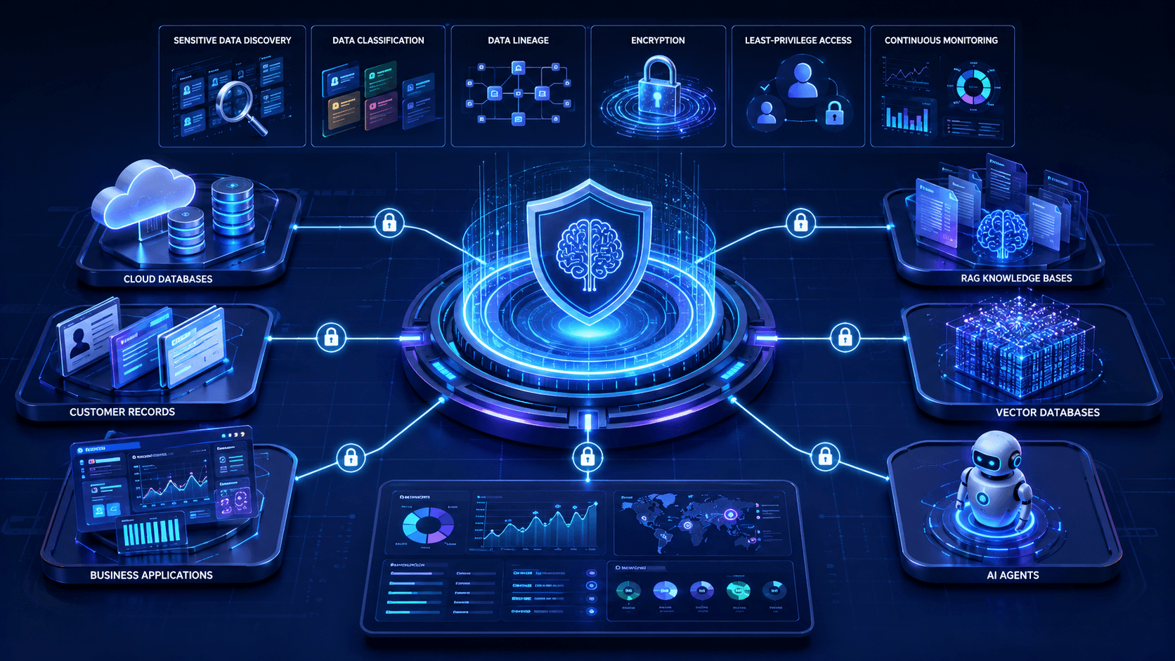 AI Data Security Posture Management (DSPM) in 2026: Protecting the Data Behind Modern AI image 2