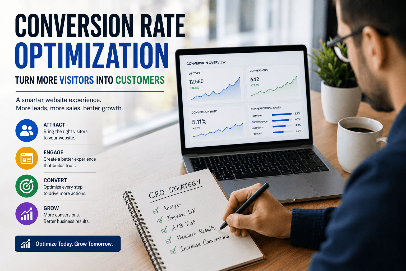 Conversion Rate Optimization in 2026: How to Turn More Website Visitors Into Customers image 2